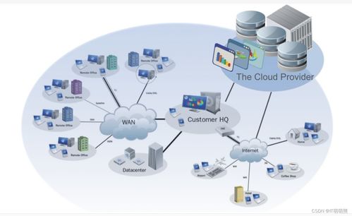 人工智能基礎(chǔ)軟件開發(fā)在當(dāng)代科技浪潮中的關(guān)鍵角色
