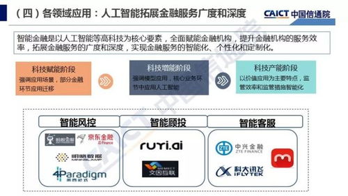 國(guó)產(chǎn)AI基礎(chǔ)軟件的崛起與未來(lái)——解讀2018年中國(guó)信通院《人工智能發(fā)展白皮書 產(chǎn)業(yè)應(yīng)用篇》