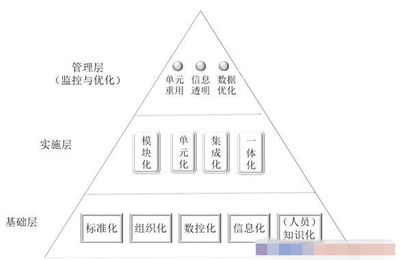 人工智能基礎(chǔ)軟件開發(fā) 驅(qū)動(dòng)運(yùn)營(yíng)管理創(chuàng)新的新引擎
